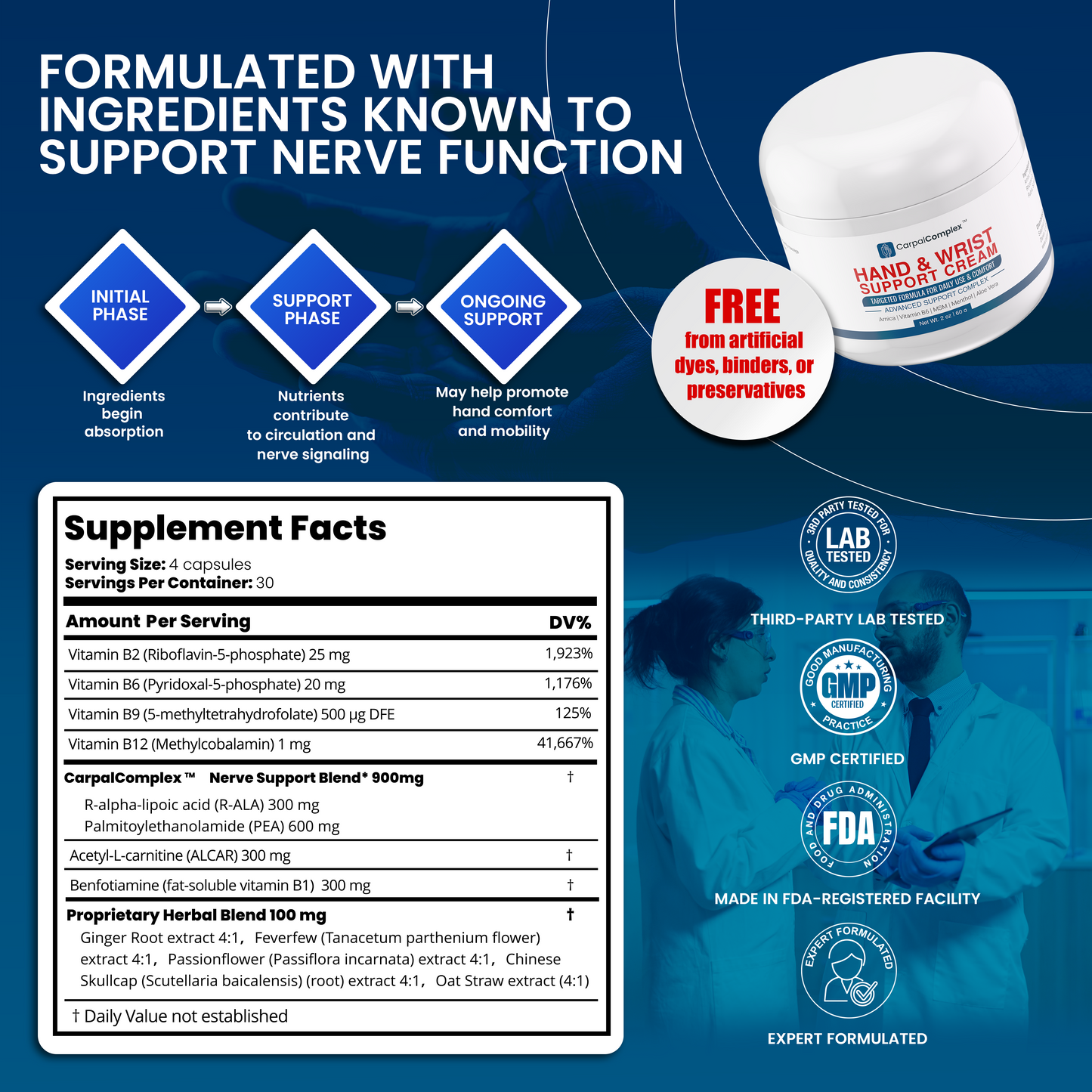 Carpal Complex Nerve Support Cream – Topical Relief with Menthol, Arnica & B6 – Soothing Formula for Hands, Wrists & Elbows